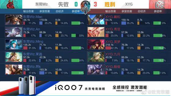 对手两侧与